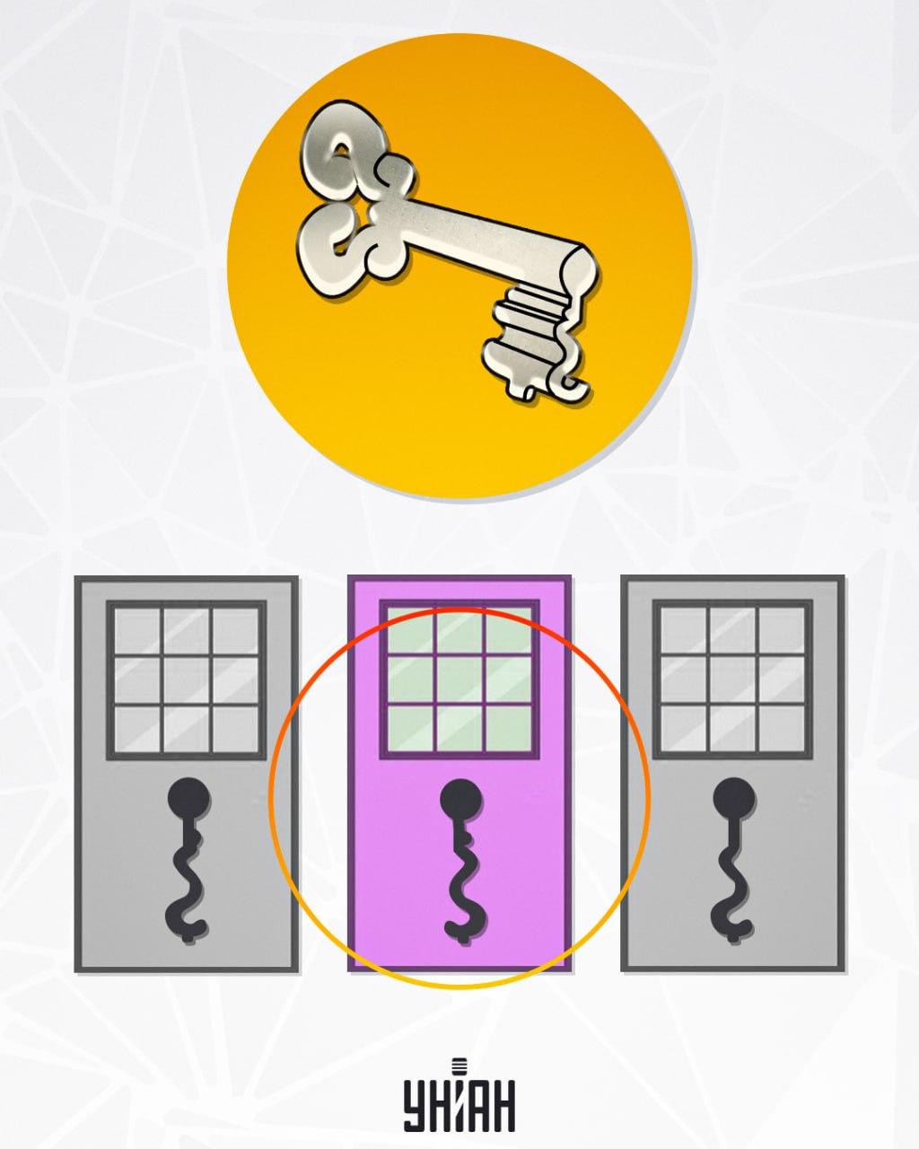 Reža, ki je na sredini, je primerna za ključ / foto: Moje