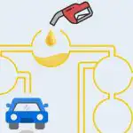 Kateri avto se bo prvi napolnil: uganka za voznike z genialnim IQ Kateri avto se bo prvi napolnil: uganka za voznike z